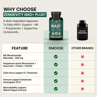 Zengevity NAD+